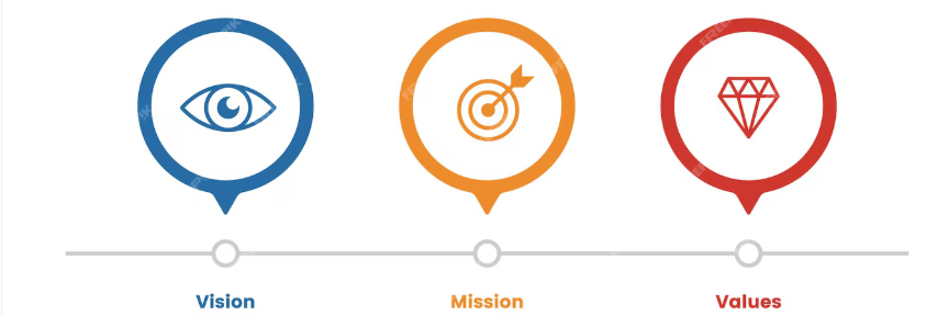 Software Development